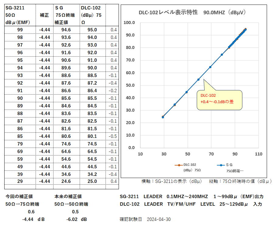 無電源_FMラジオの工作 無電源_FMラジオの工作